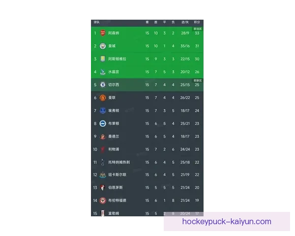 英超新赛季表现值得关注，球队竞争力整体增强
